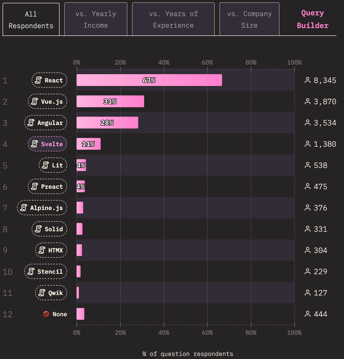 Results of the State of JavaScript survey 2024.