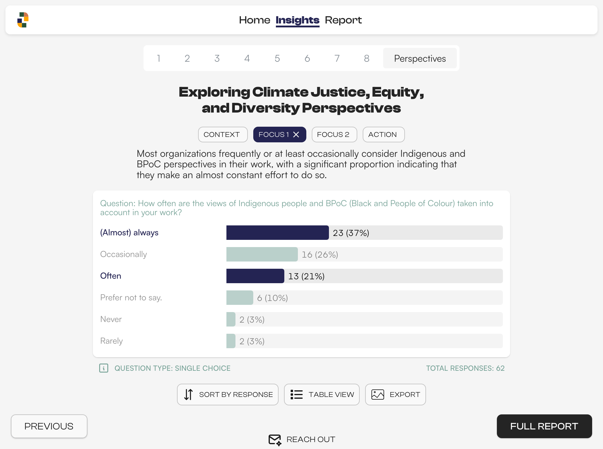 Climate Finance Fund
