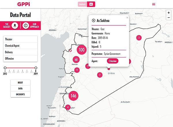 Chemical Weapons - Data Portal