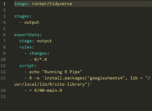 Data Engineering & CI/CD - Workshop