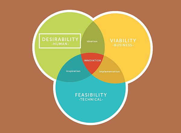 Human Centred Design & Design Processes - Talk