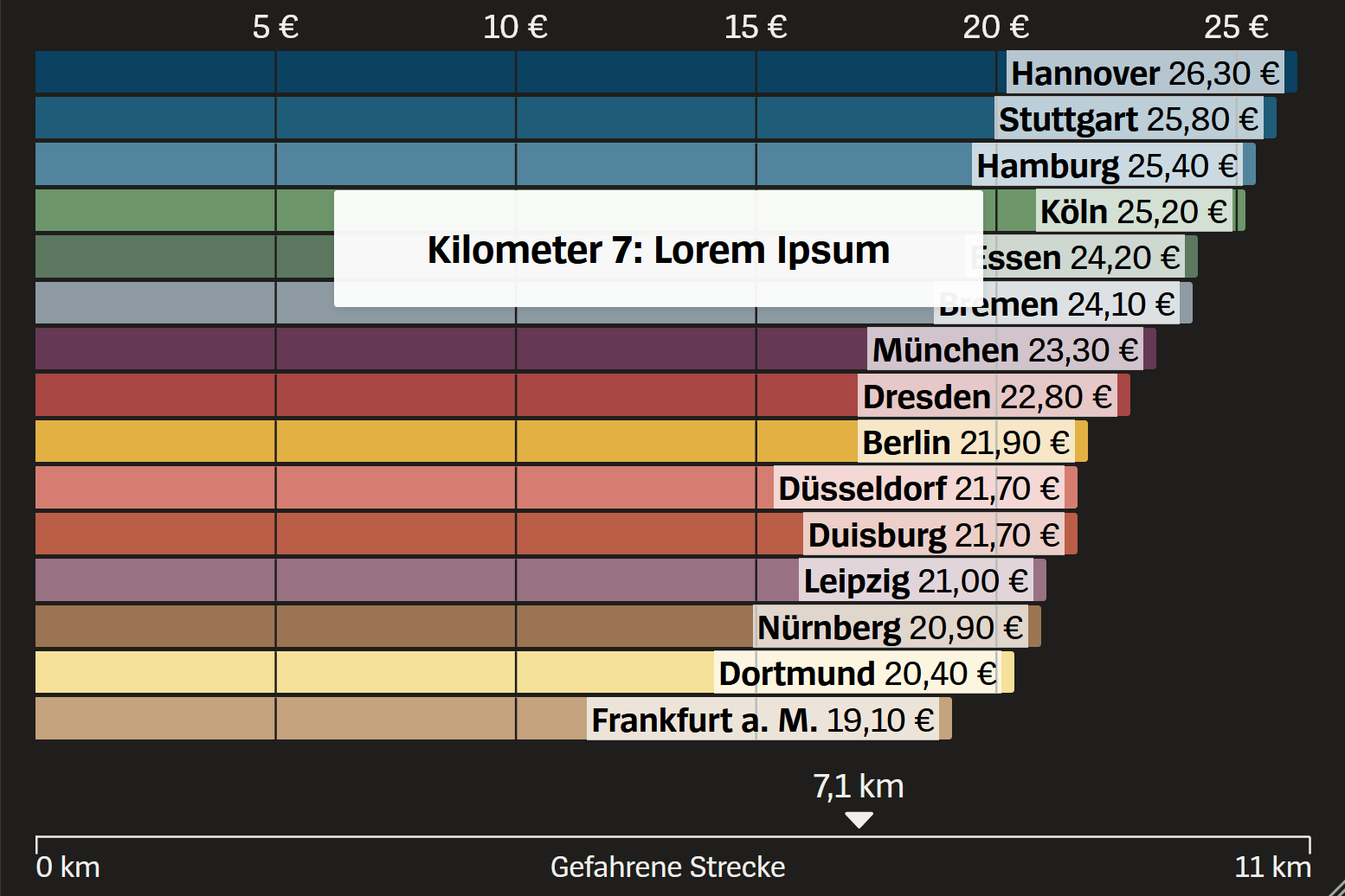 Der Spiegel: Bar Chart Race