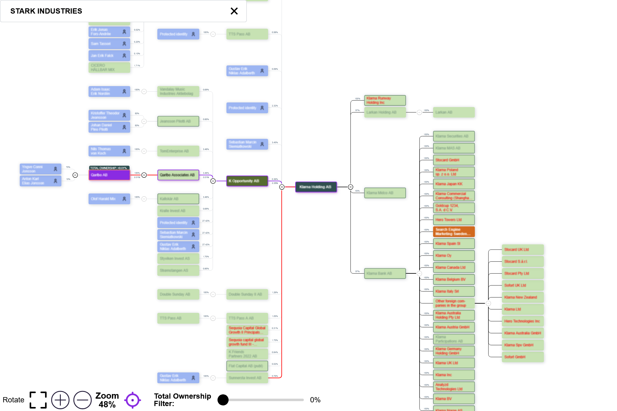 Two-Sided Dendrogram