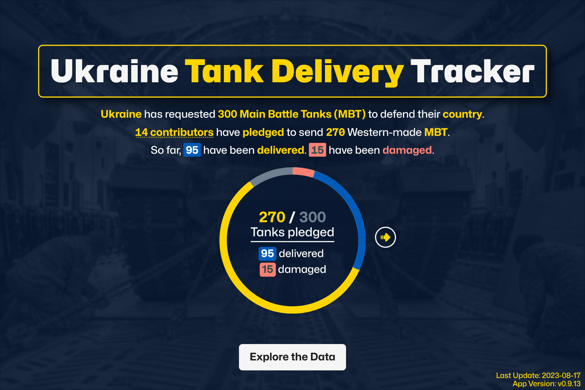 Ukraine: Tank Deliveries Tracker